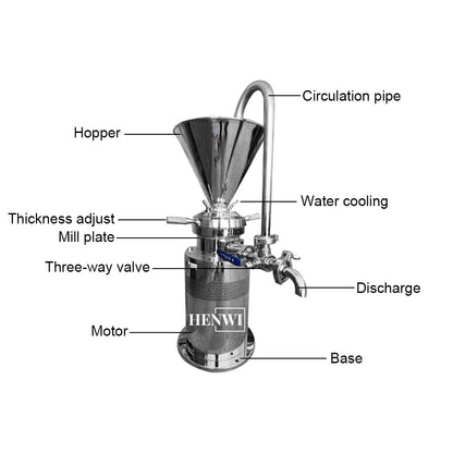 Henwi HWAM-1.5KW Colloid Mill Machine Colloid Grinder Crusher Mill Machine