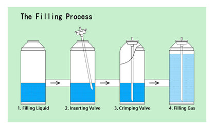 Henwi HWAM-3 in 1 Semi Automatic Aerosol Filler Sealer Packer Aerosol Spray Aluminum Can Filling Crimping Machine
