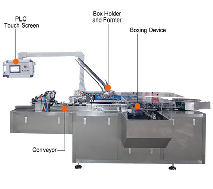 Henwi HWAM-Box Cartoning Machine Plastic Tube Box Case Cream Gel Jar Toothpaste Glass Bottle Blister Boxing Encasing Machine