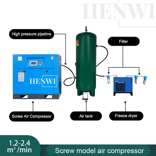 Henwi HWAM-7.5-15KW Rotary Screw Air Compressors Permanent Magnet Screw Variable Frequency Air Compressor