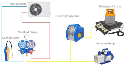 Henwi HWLD-Lab Vacuum Pump Vp145 110V 1/2 HP 5 Cfm Single Stage Rotary Vane HVAC High Performance Vacuum Pump for Air Conditioning