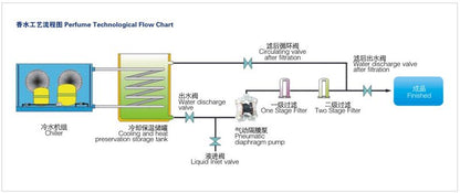 Henwi HWXS-50-1000L Perfume Making Machine Perfume Water Chilling Freezing Cooling Mixing Machine Chiller Mixer Tank