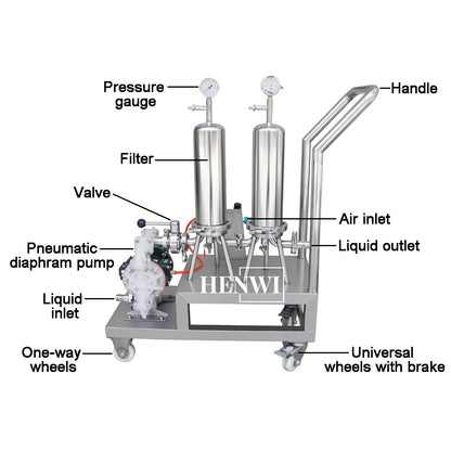 Tanque mezclador de calentamiento y homogeneización de emulsión al vacío con tapa de elevación hidráulica Henwi HWVM-LT-500L