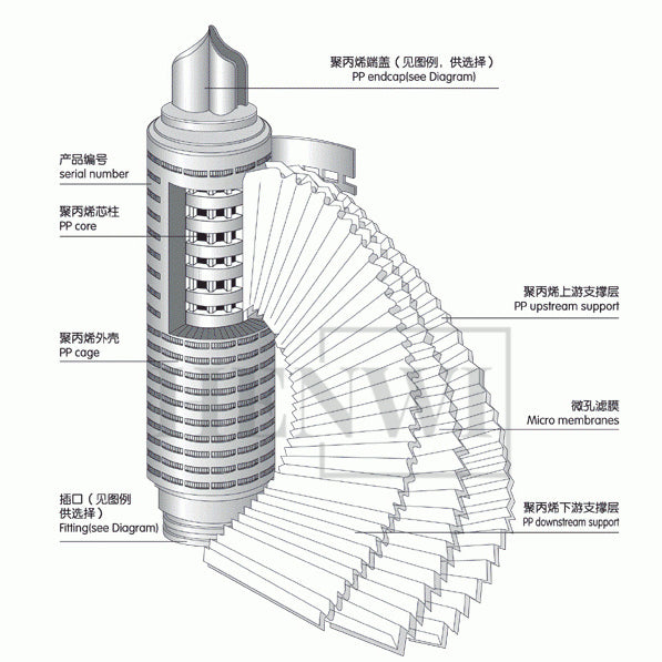 Tanque mezclador de calentamiento y homogeneización de emulsión al vacío con tapa de elevación hidráulica Henwi HWVM-LT-500L