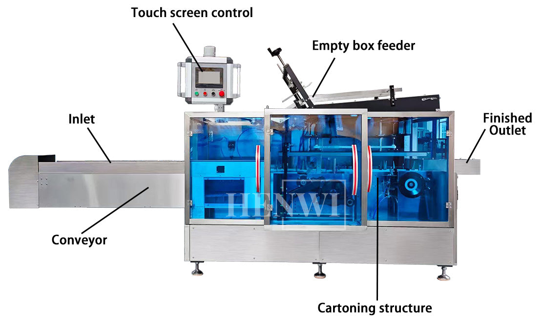 Henwi HWAM-Box Cartoning Machine Plastic Tube Paper Box Case Cream Gel Jar Toothpaste Glass Bottle Blister Boxing Encasing Machine